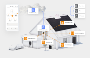 Spart Stromkosten: Energiemanagement-System AMPERE.IQ