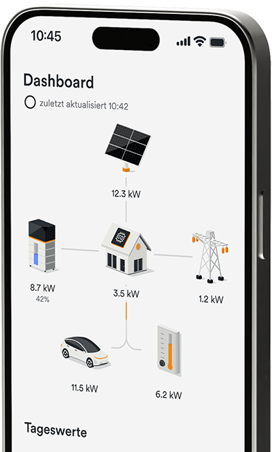 leicht schräges Smartphone Display zeigt App Dashboard